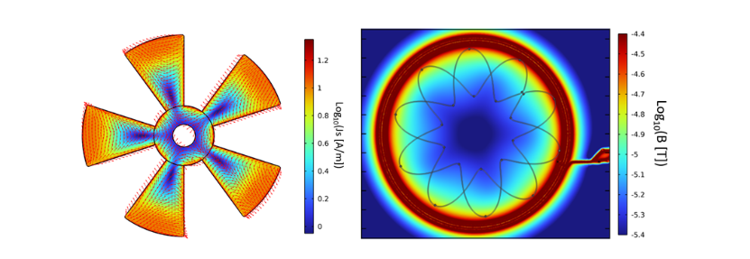 Target surface current distribution and coil-plane magnetic field distribution