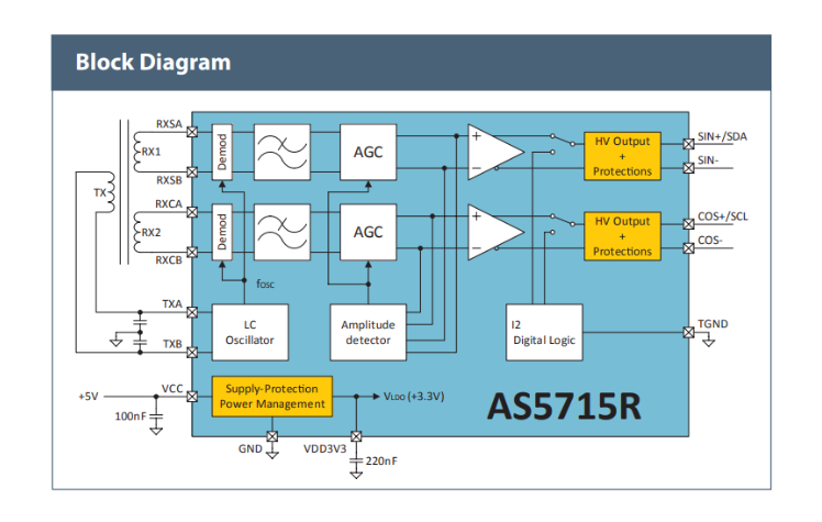 AMS inductive position sensor IC block diagram