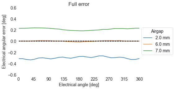 Why Is PCB Design Crucial For Inductive Position Sensors?